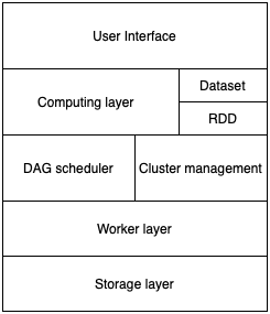 My Account Interface - SparkLayer Docs